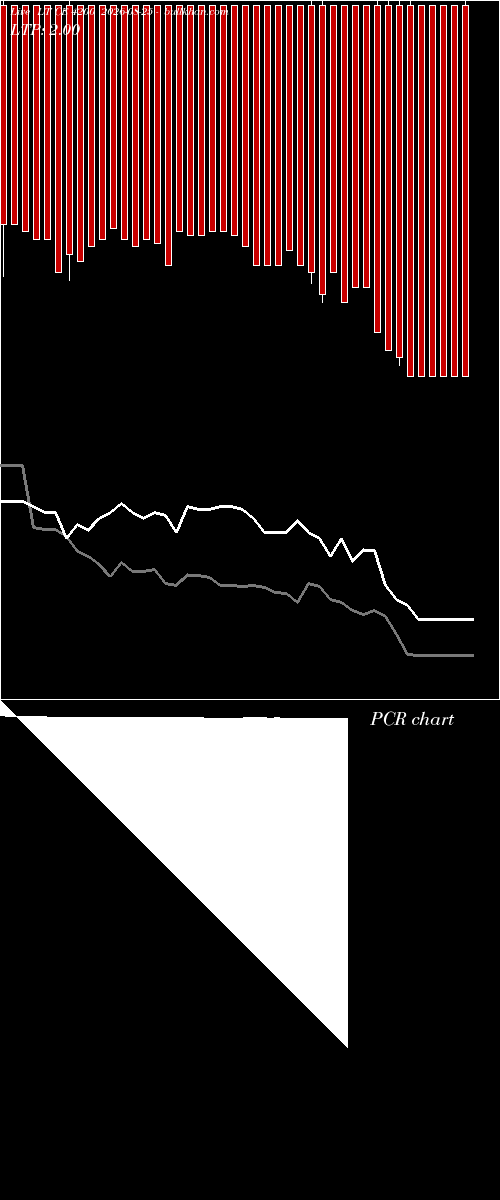  option chart LT CE 4200 2026-08-25 