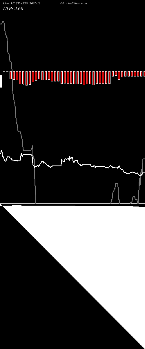  option chart LT CE 4220 2025-12-30 