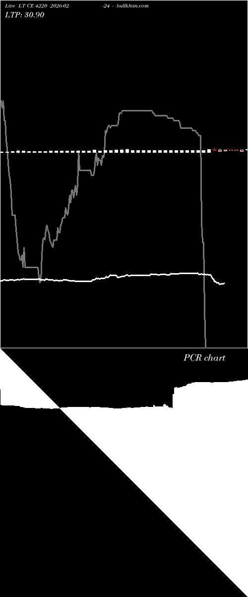  option chart LT CE 4220 2026-02-24 