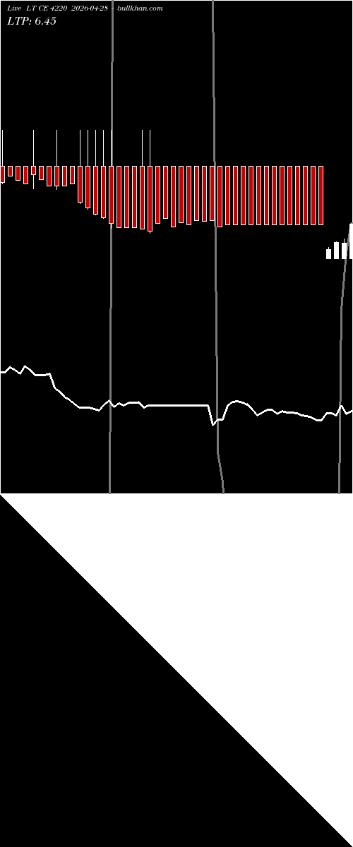  option chart LT CE 4220 2026-04-28 