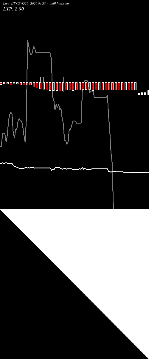  option chart LT CE 4220 2026-04-28 