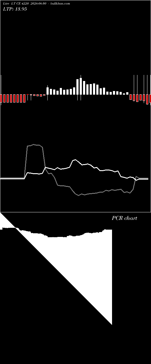  option chart LT CE 4220 2026-06-30 