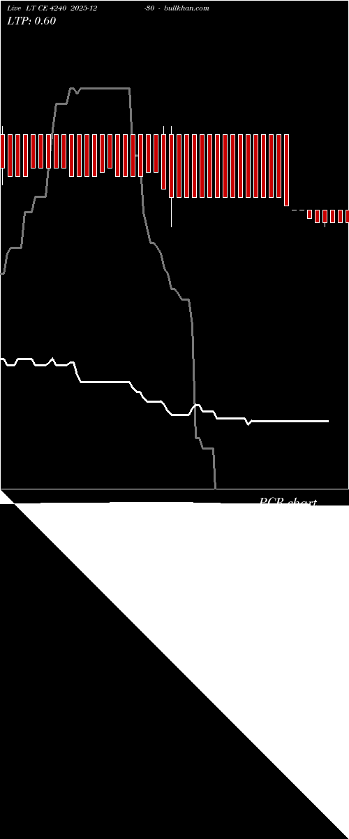  option chart LT CE 4240 2025-12-30 