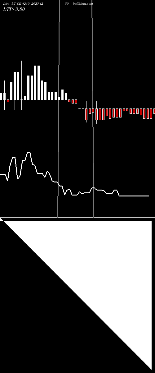  option chart LT CE 4240 2025-12-30 
