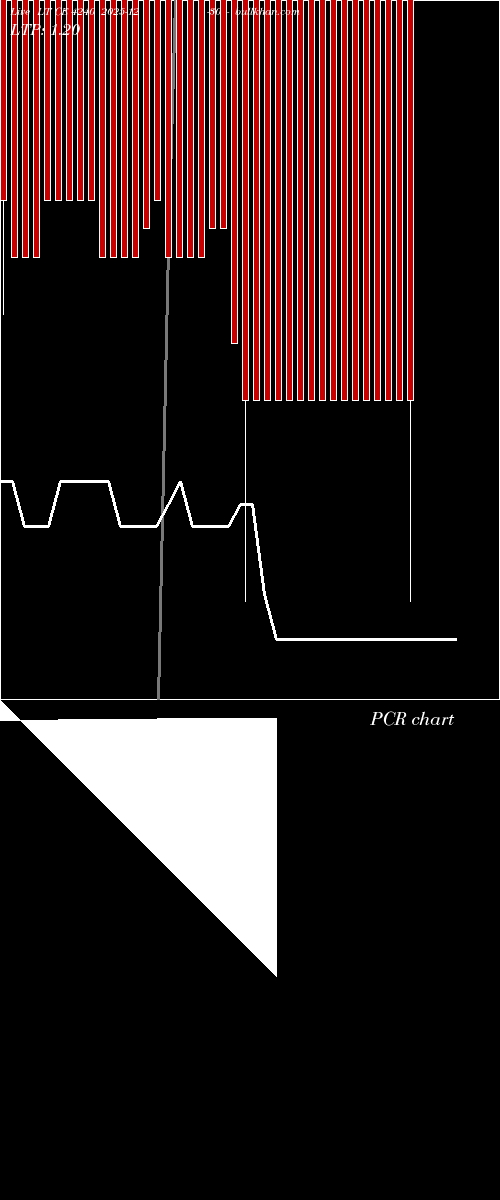  option chart LT CE 4240 2025-12-30 