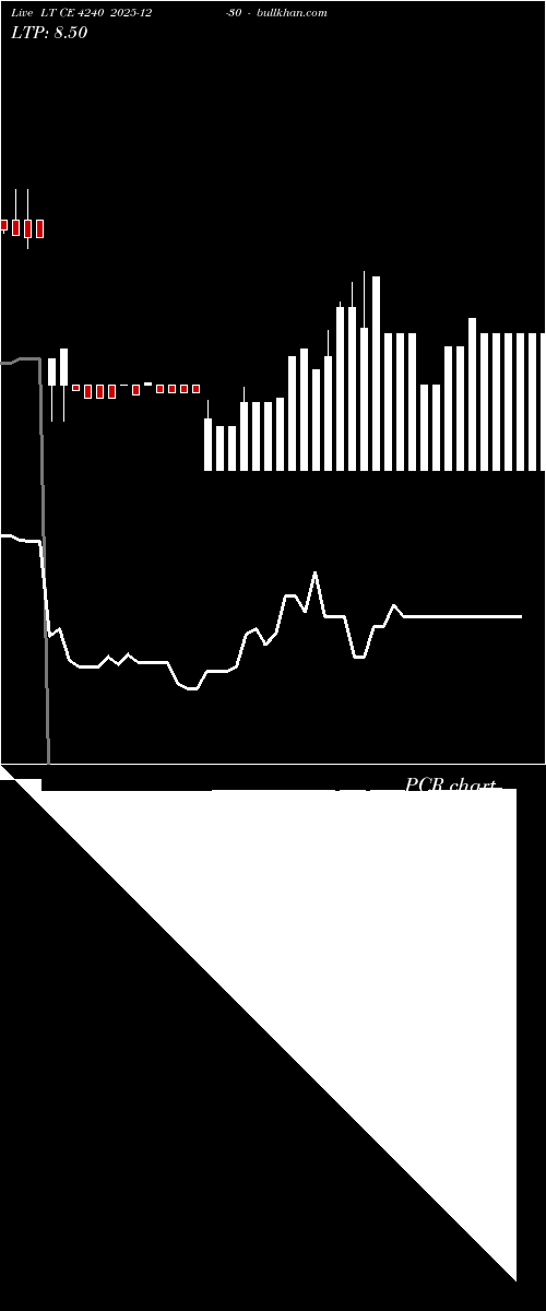  option chart LT CE 4240 2025-12-30 