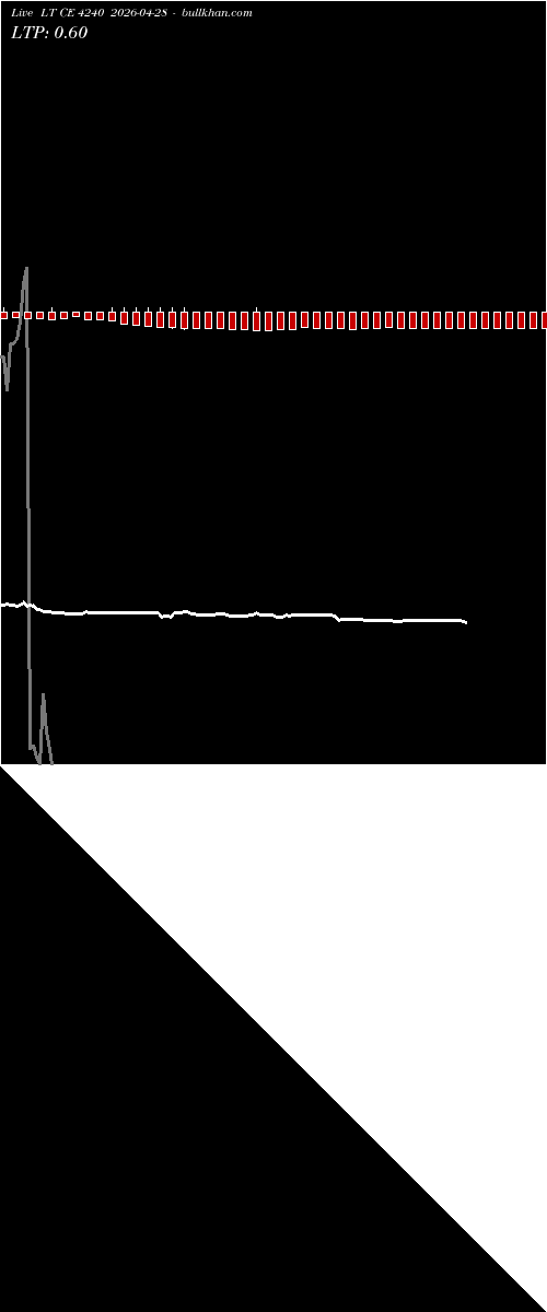 option chart LT CE 4240 2026-04-28 