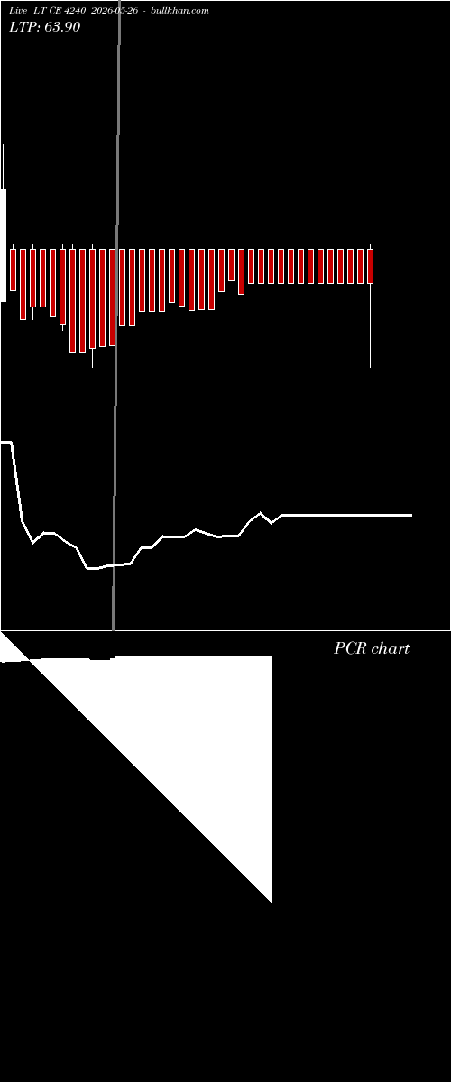  option chart LT CE 4240 2026-05-26 