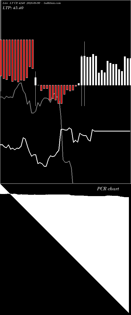  option chart LT CE 4240 2026-06-30 