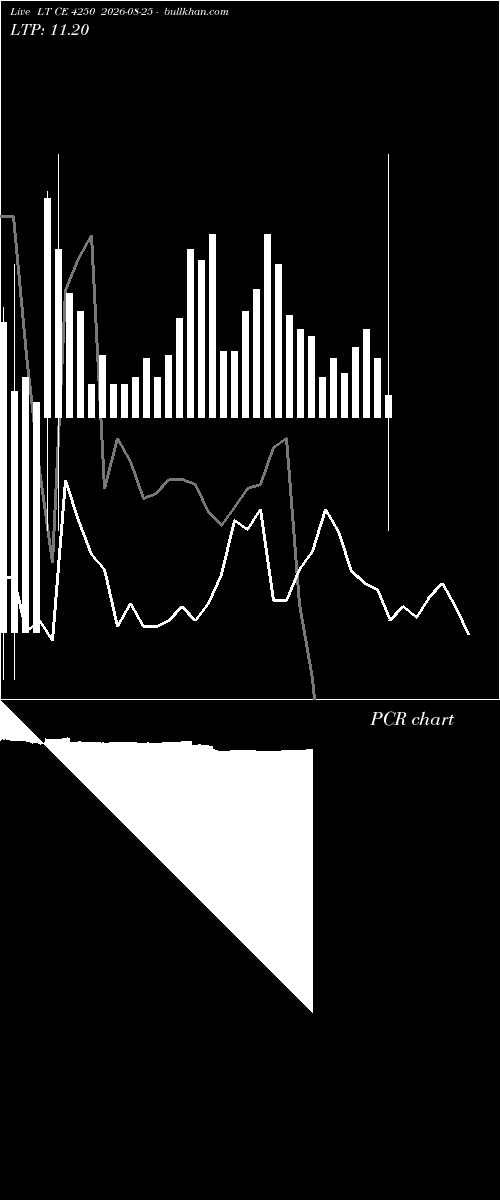  option chart LT CE 4250 2026-08-25 