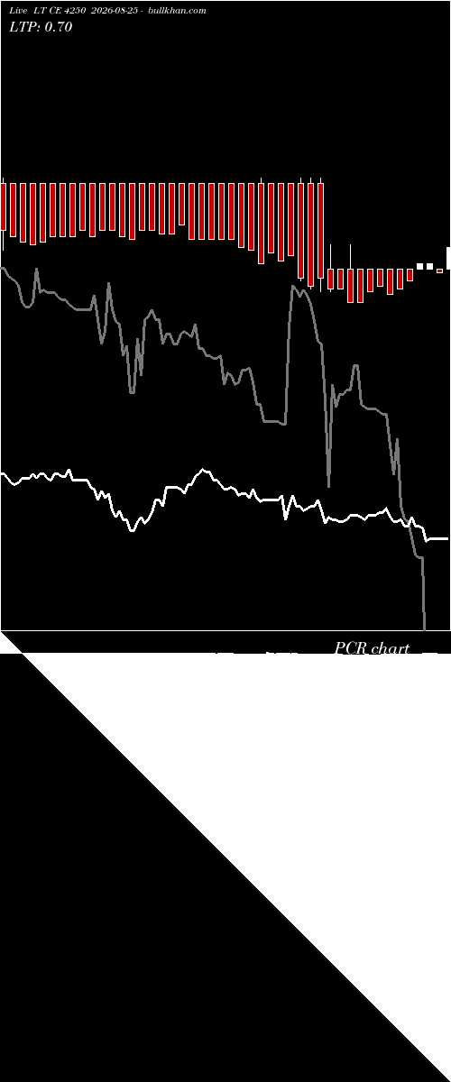  option chart LT CE 4250 2026-08-25 