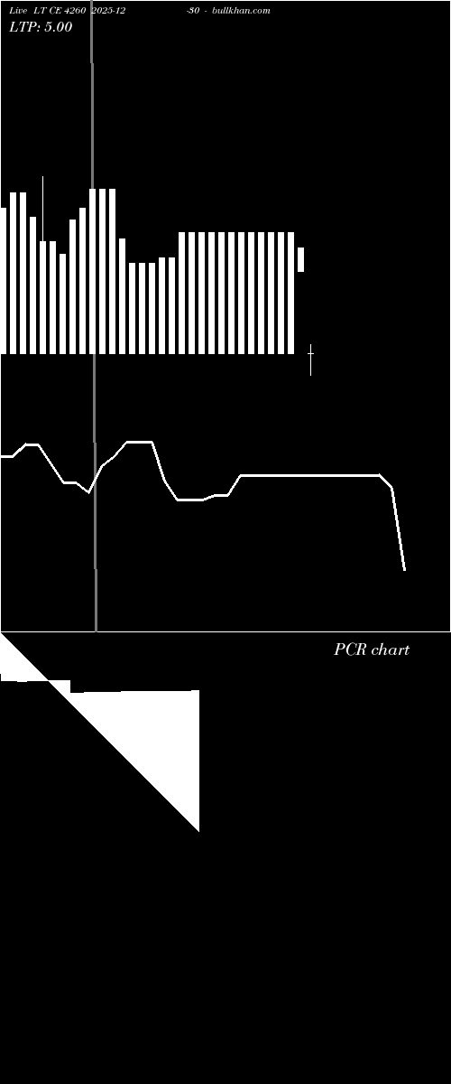  option chart LT CE 4260 2025-12-30 