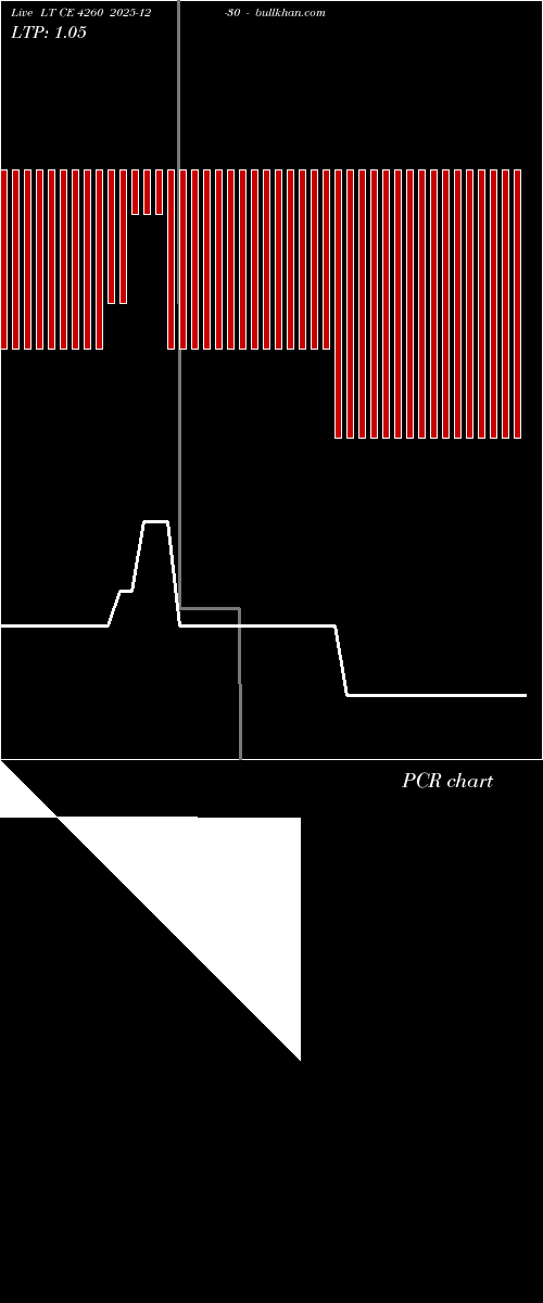  option chart LT CE 4260 2025-12-30 