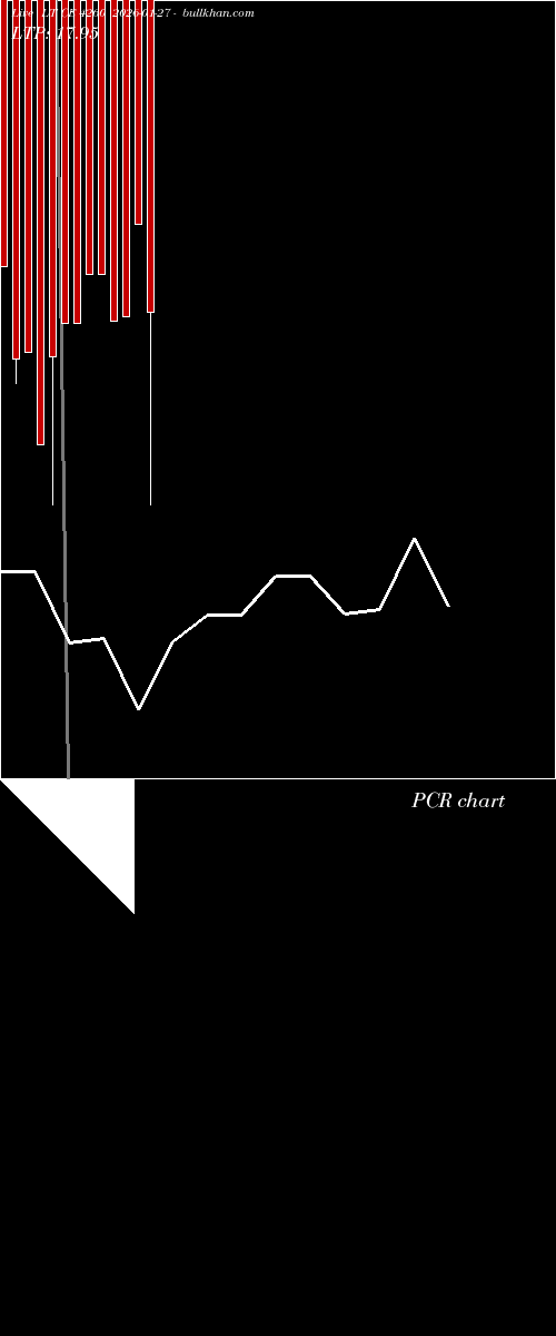  option chart LT CE 4260 2026-01-27 