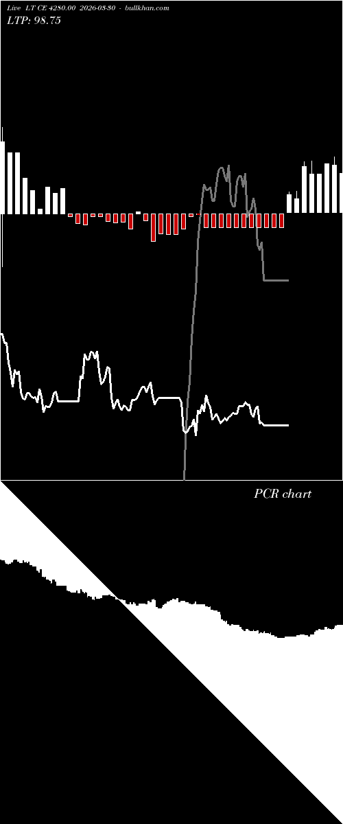  option chart LT CE 4280.00 2026-03-30 