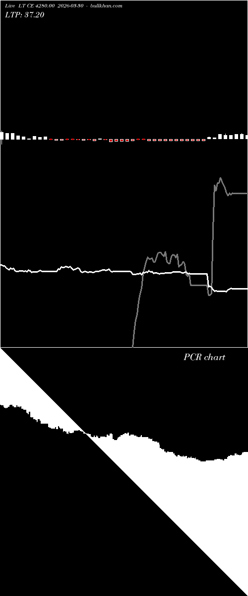  option chart LT CE 4280.00 2026-03-30 