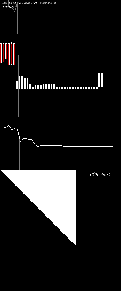  option chart LT CE 4280 2026-04-28 