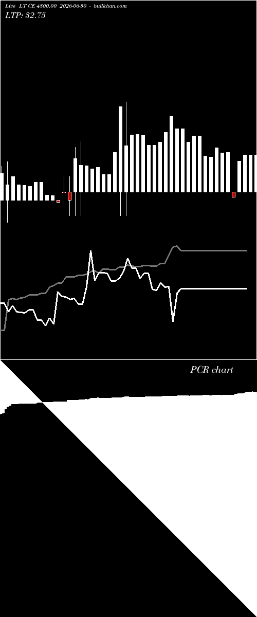  option chart LT CE 4300.00 2026-06-30 