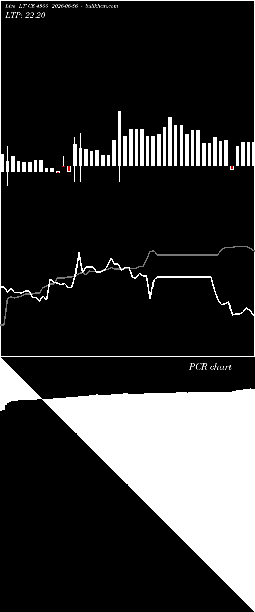  option chart LT CE 4300 2026-06-30 