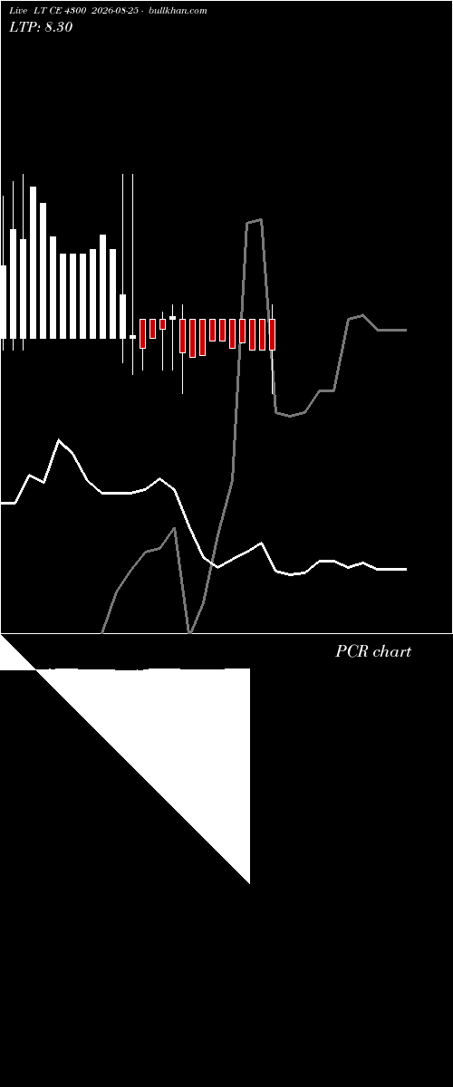  option chart LT CE 4300 2026-08-25 