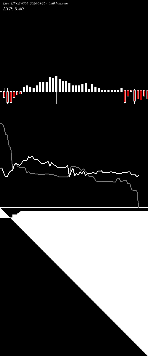  option chart LT CE 4300 2026-08-25 