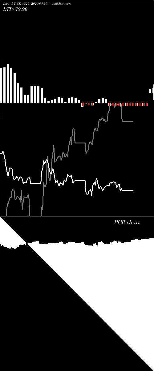  option chart LT CE 4320 2026-03-30 