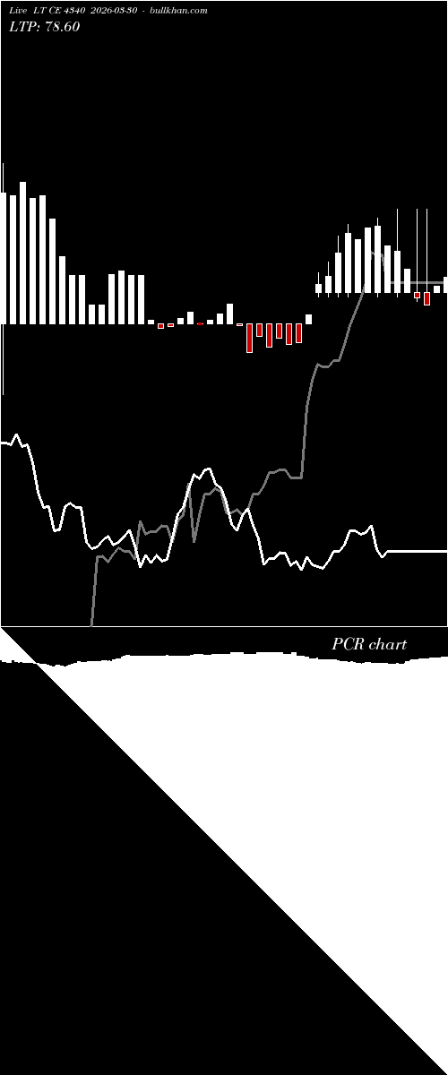  option chart LT CE 4340 2026-03-30 