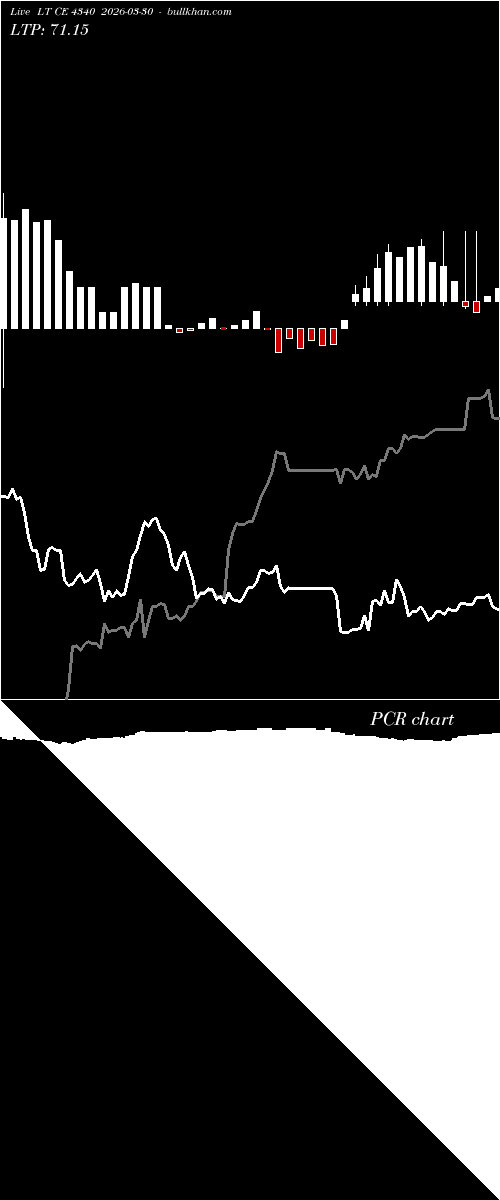  option chart LT CE 4340 2026-03-30 