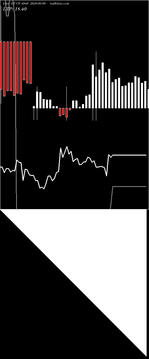  option chart LT CE 4340 2026-06-30 