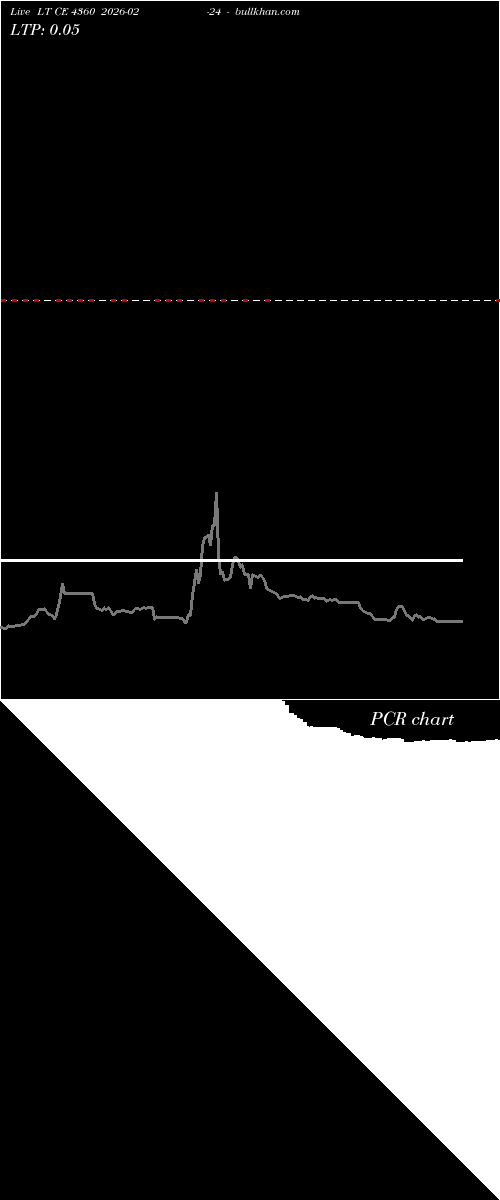  option chart LT CE 4360 2026-02-24 