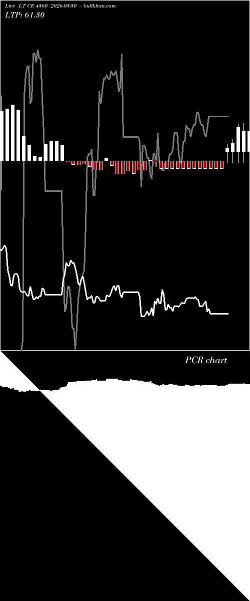  option chart LT CE 4360 2026-03-30 