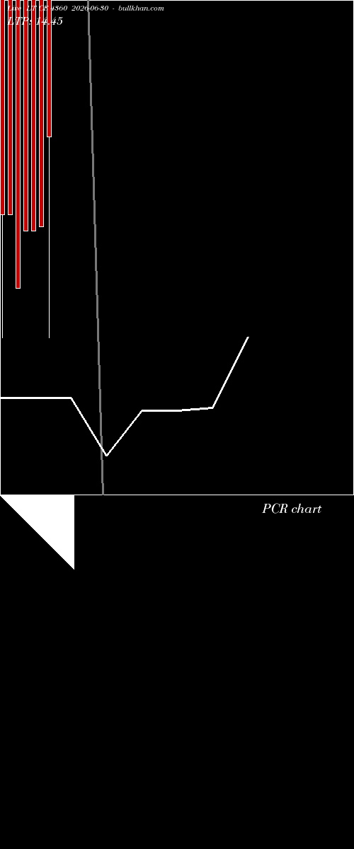  option chart LT CE 4360 2026-06-30 