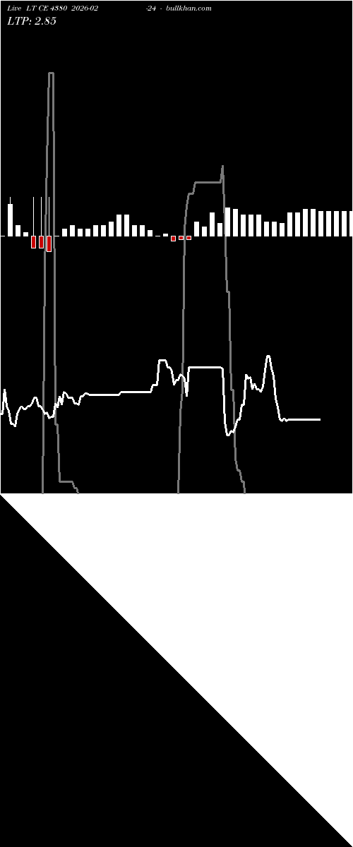  option chart LT CE 4380 2026-02-24 