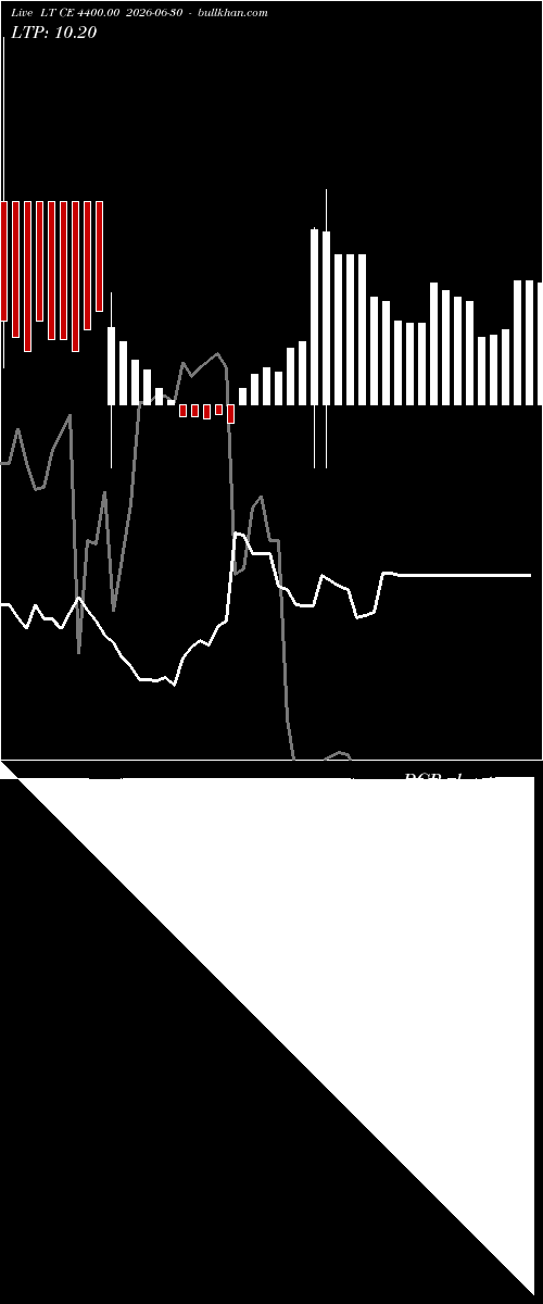  option chart LT CE 4400.00 2026-06-30 