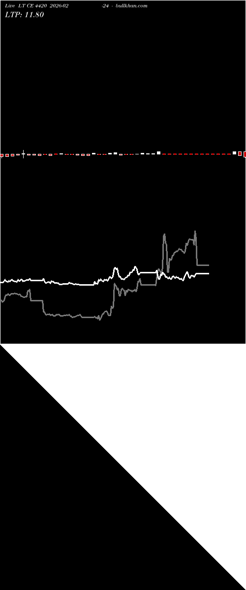  option chart LT CE 4420 2026-02-24 