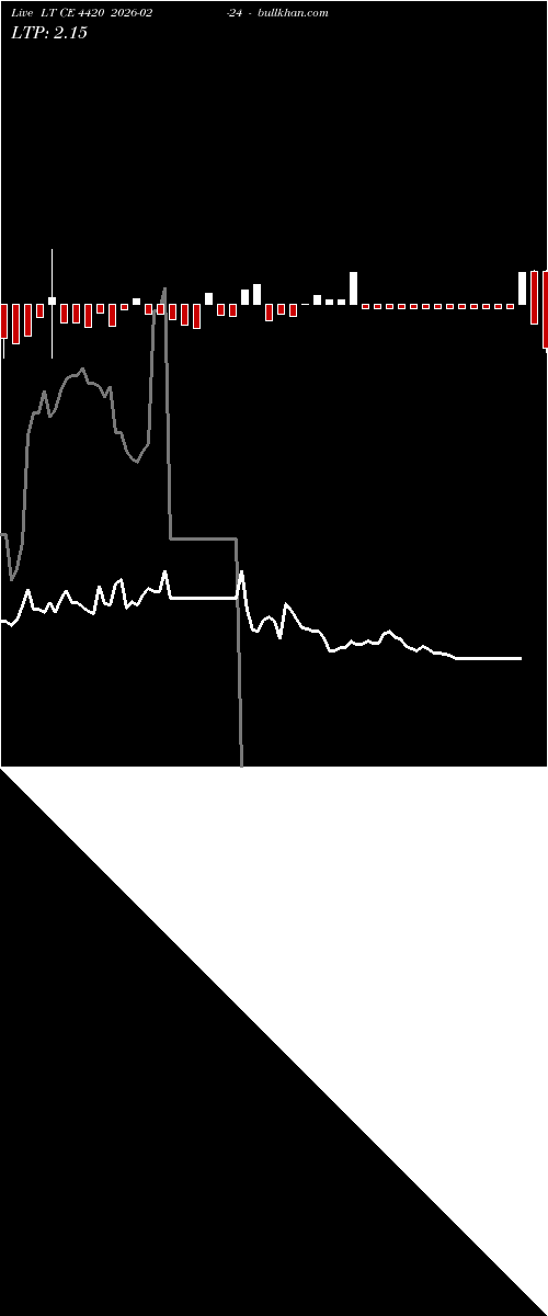  option chart LT CE 4420 2026-02-24 
