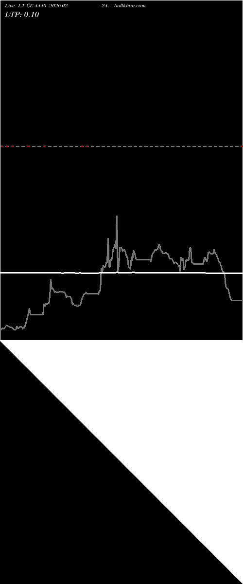  option chart LT CE 4440 2026-02-24 