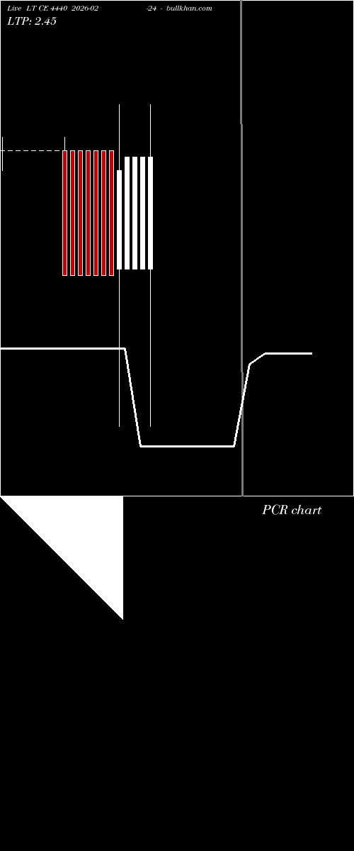  option chart LT CE 4440 2026-02-24 