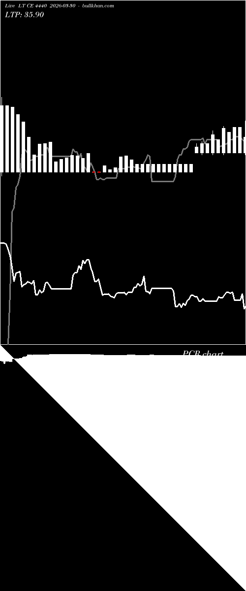  option chart LT CE 4440 2026-03-30 