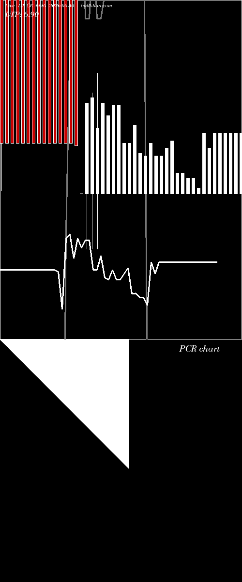  option chart LT CE 4440 2026-06-30 
