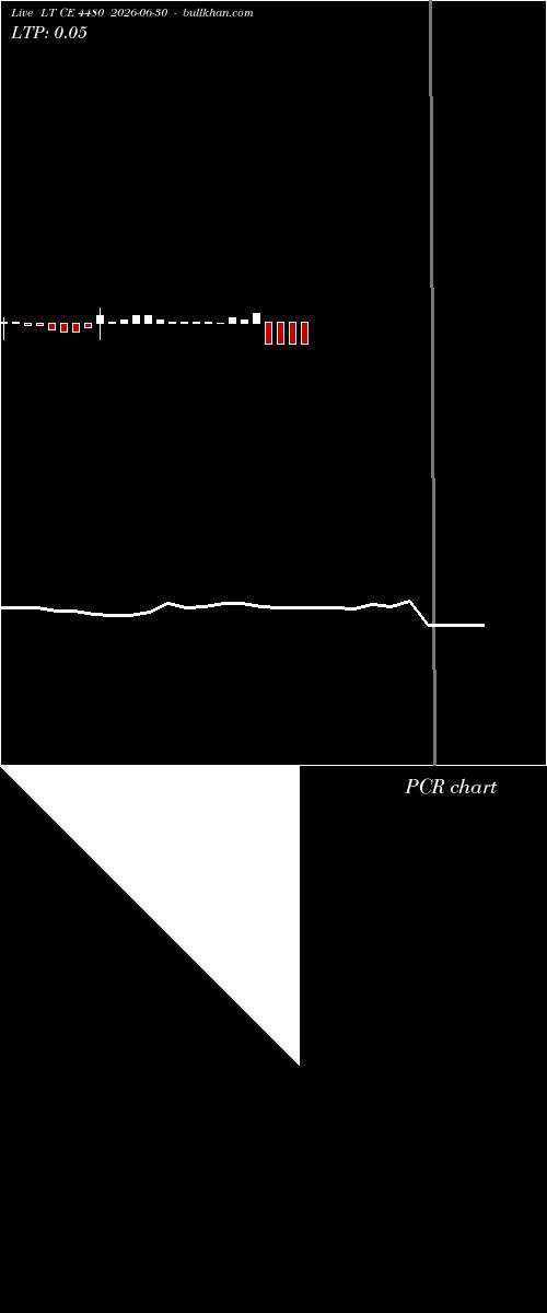  option chart LT CE 4480 2026-06-30 