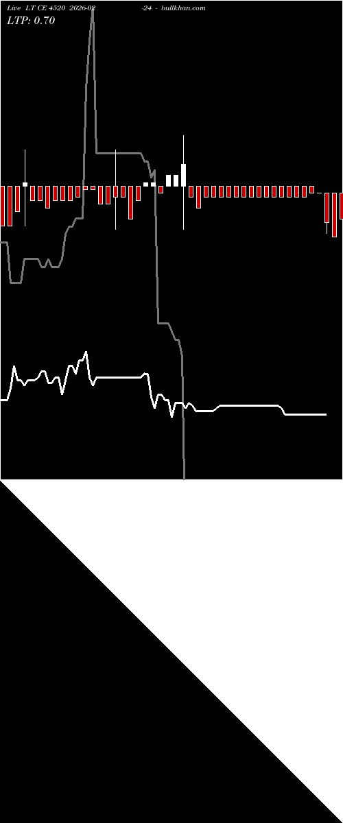  option chart LT CE 4520 2026-02-24 