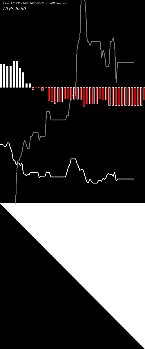  option chart LT CE 4540 2026-03-30 