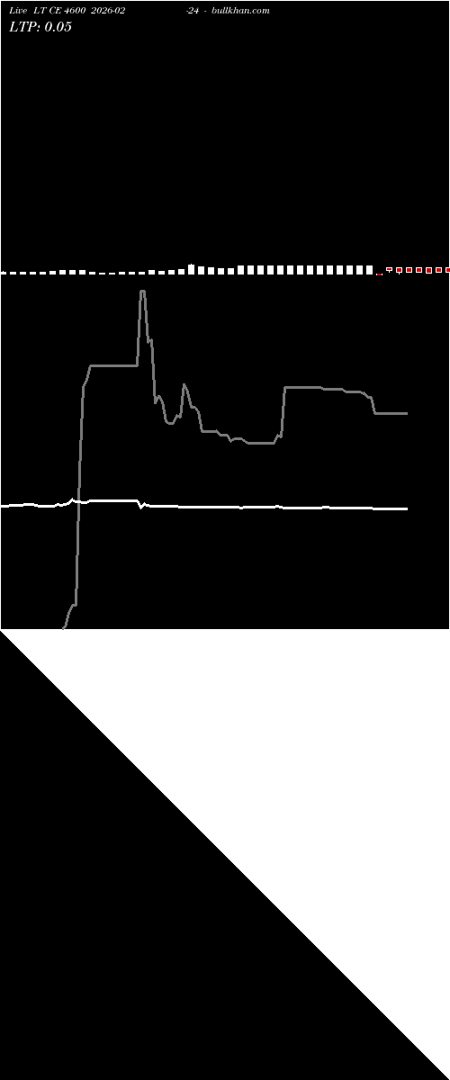  option chart LT CE 4600 2026-02-24 