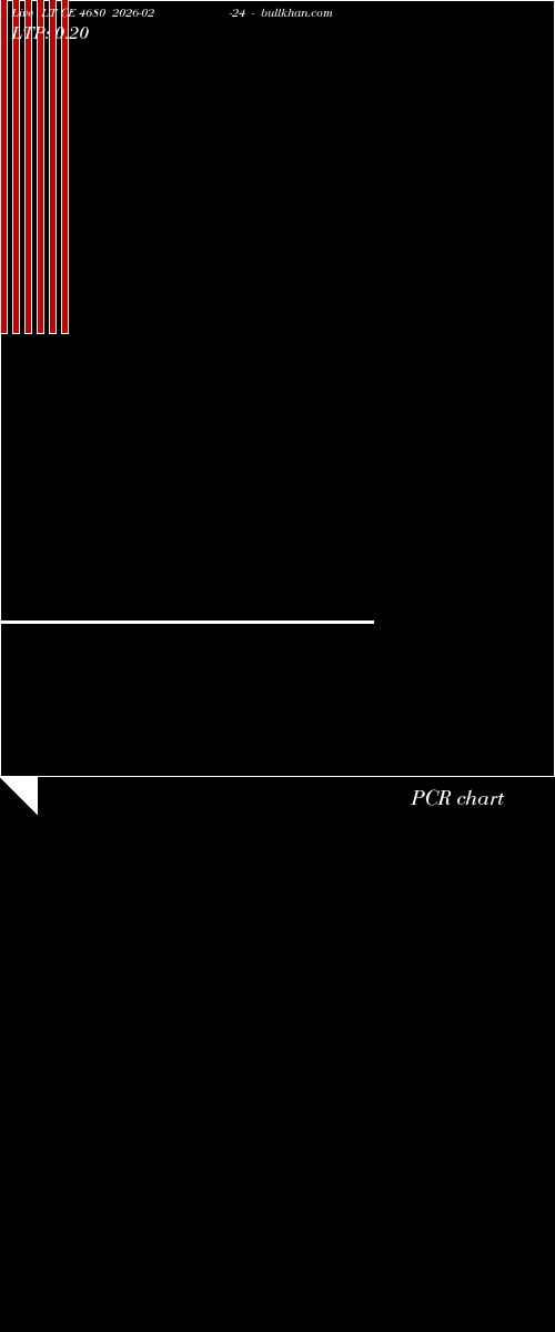  option chart LT CE 4680 2026-02-24 