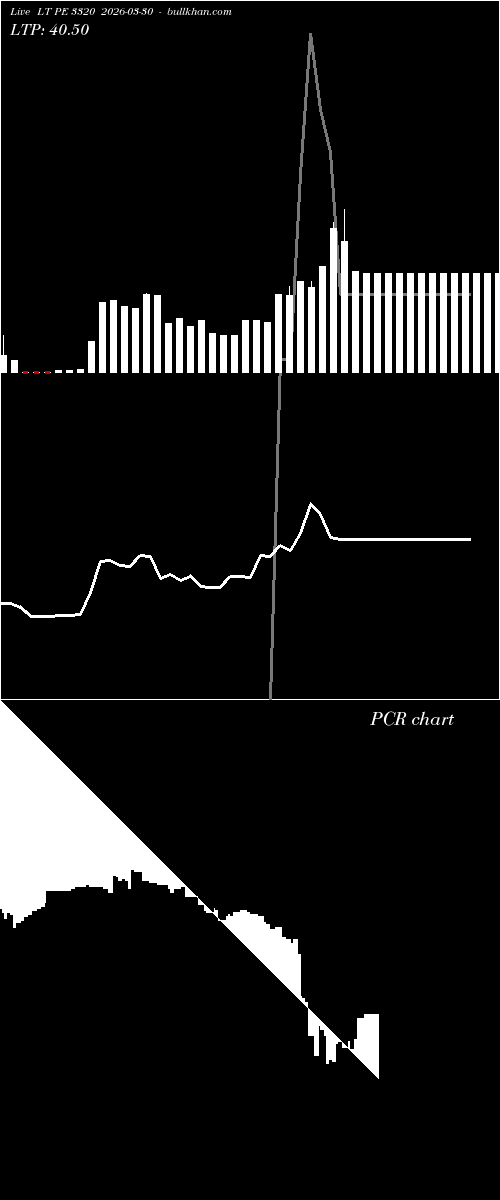  option chart LT PE 3320 2026-03-30 