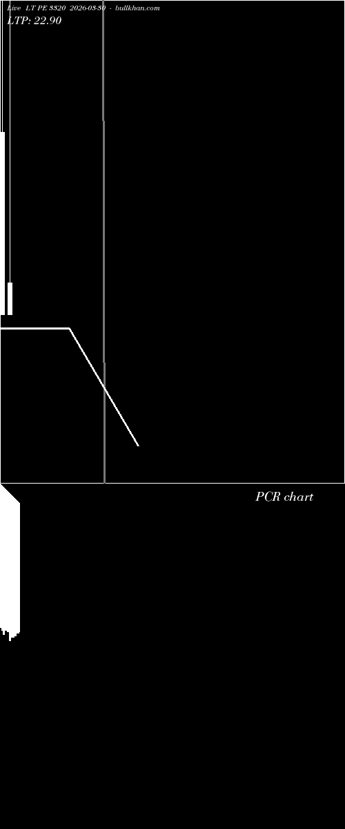  option chart LT PE 3320 2026-03-30 