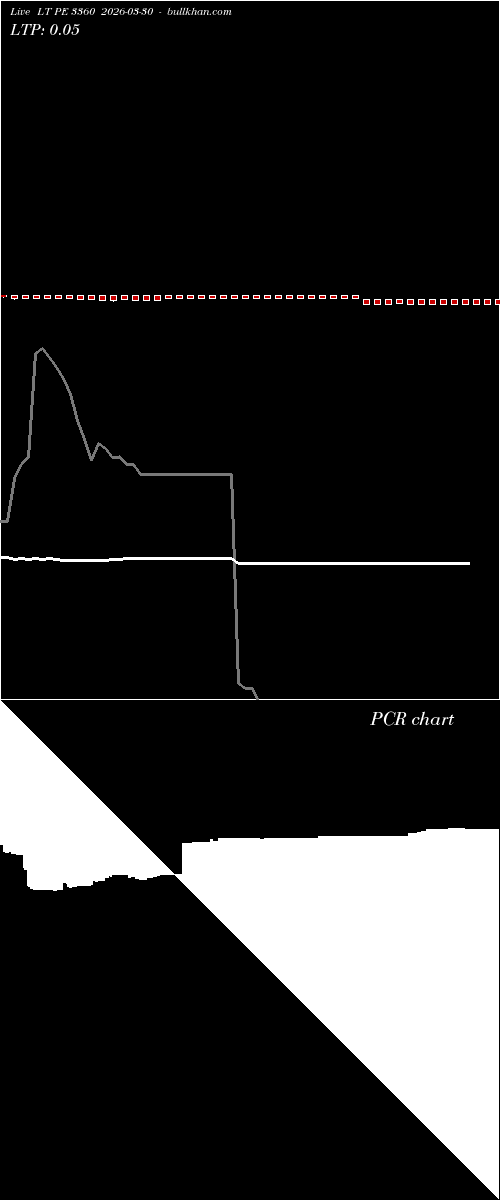  option chart LT PE 3360 2026-03-30 