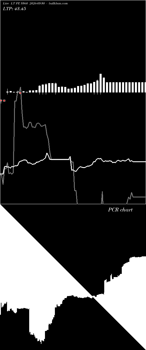  option chart LT PE 3360 2026-03-30 