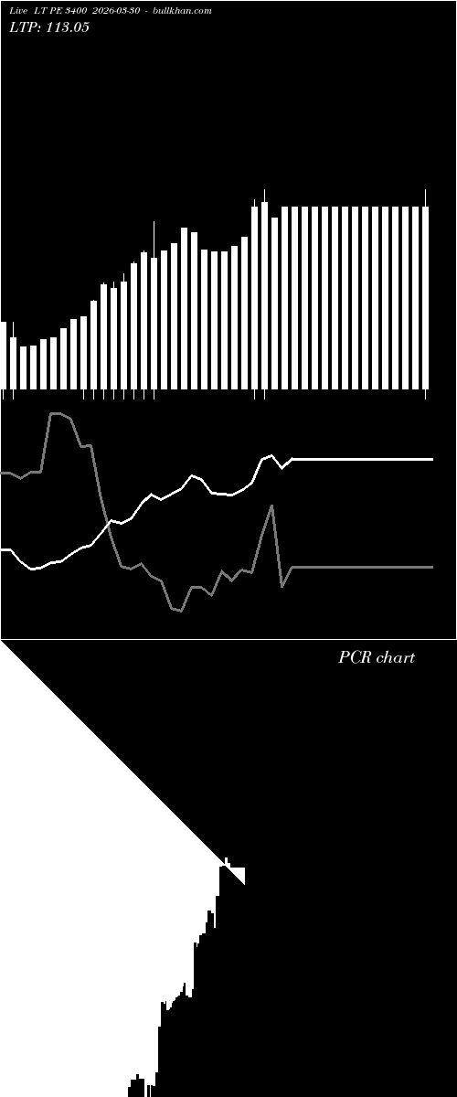  option chart LT PE 3400 2026-03-30 